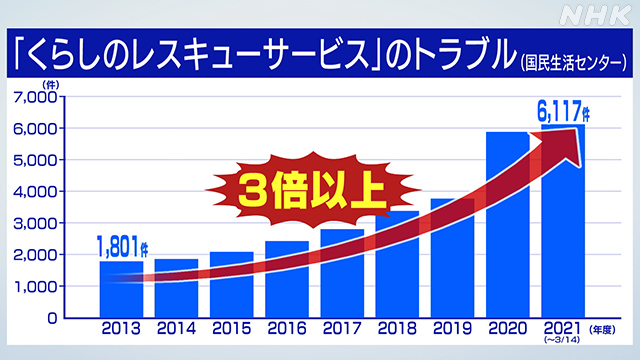 スマートレター